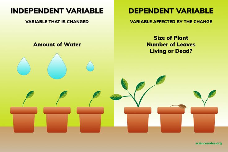what is a dependent variable in science